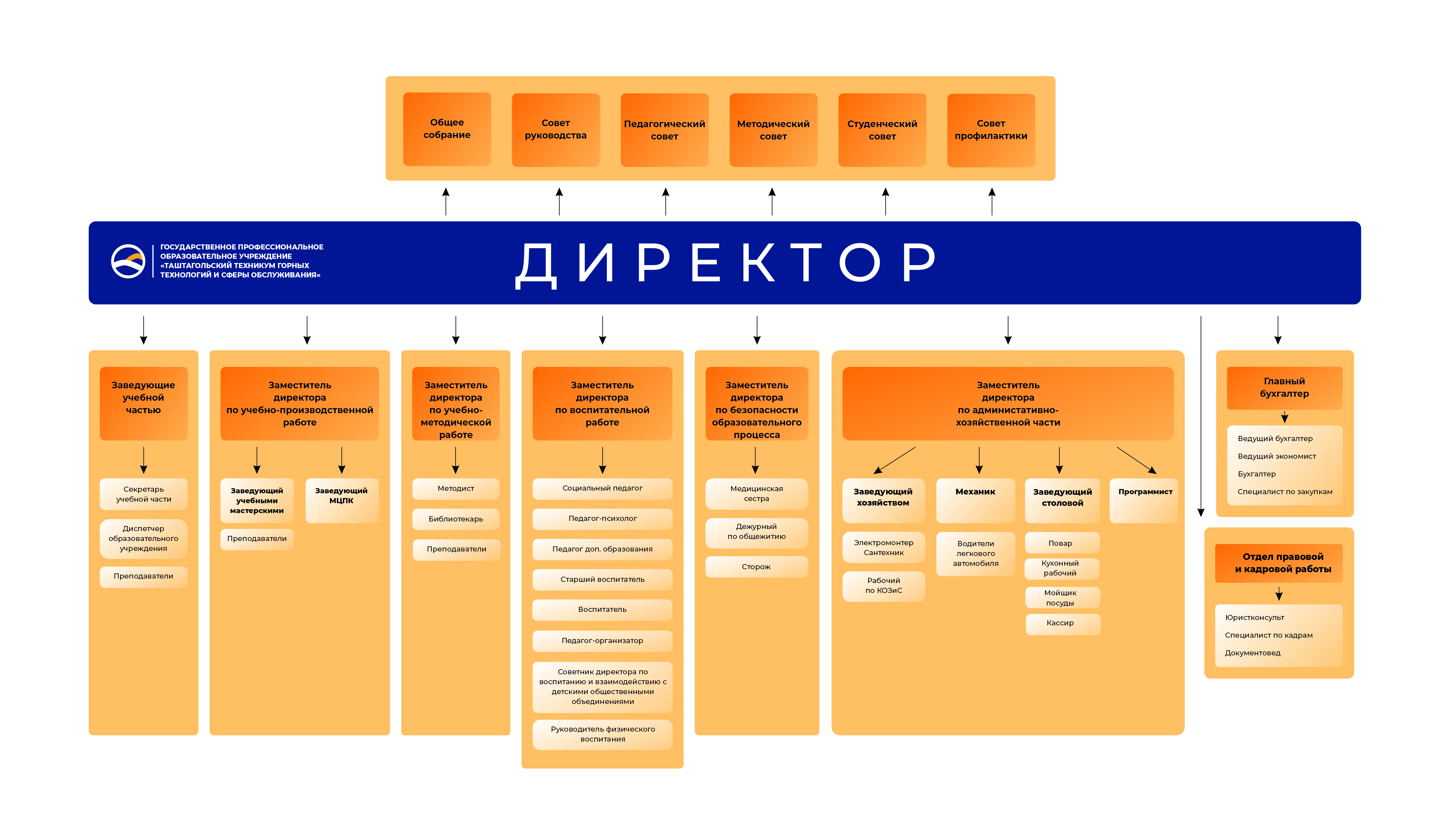 структура.jpg